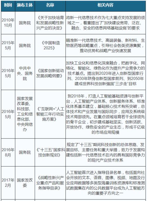 2021年中國人工智能基礎數據服務行業分析 產業運營現狀與未來趨勢預測
