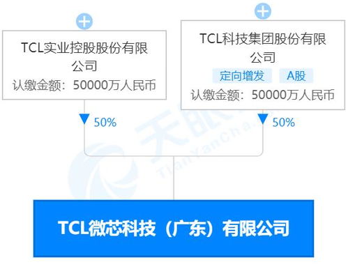 TCL加入造芯大軍，投資10億元成立TCL微芯科技聚焦人工智能應用集成