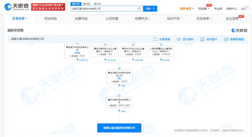 海爾智家成都布局人工智能 千萬元注冊資本科技公司成立，助推AI系統集成服務