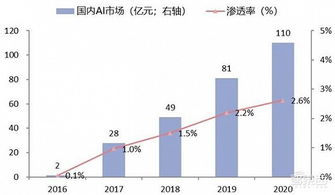 中國安防行業十年報告 產值躍增四倍，雙巨頭全球稱雄，AI驅動系統集成服務新浪潮