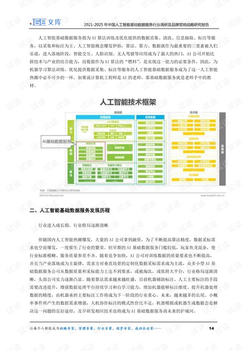 2021-2025年中國(guó)人工智能基礎(chǔ)數(shù)據(jù)服務(wù)行業(yè)調(diào)研及品牌營(yíng)銷戰(zhàn)略研究報(bào)告