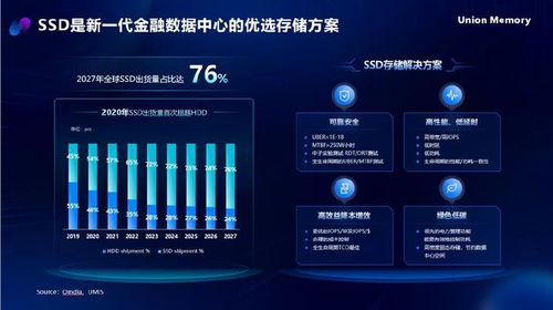 AI時代，憶聯全場景存儲解決方案助力金融數據中心存力飛躍