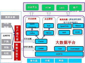 華為大數(shù)據(jù)助力太平洋保險 構(gòu)建卓越客戶經(jīng)營系統(tǒng)的堅實(shí)數(shù)據(jù)基石