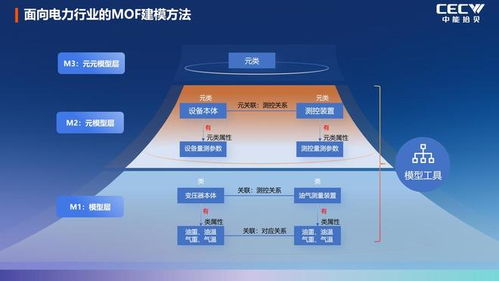數據與知識雙輪驅動，解鎖工業AI工程化落地的核心路徑——來自奇點大會中能拾貝劉勇的洞見