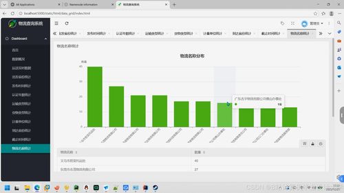 基于PyFlink與Spark的大數據物流預測及可視化系統設計與實現