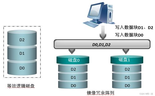 數據存儲知識點大全 一